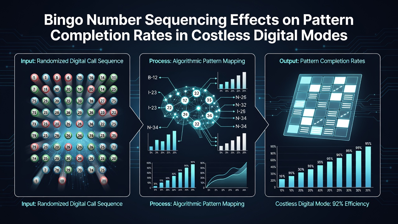 Digital bingo interface displaying sequential number calls and pattern grids in a free play environment